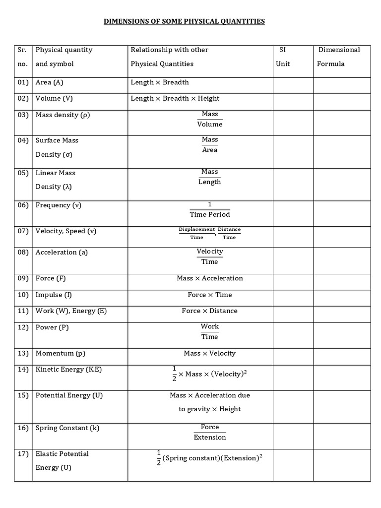 Dimensions of Some Physical Quantities Table | PDF | Magnetic Field | Force