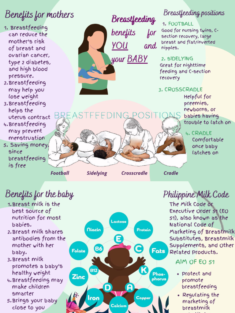 English | PDF | Breastfeeding | Breast Milk