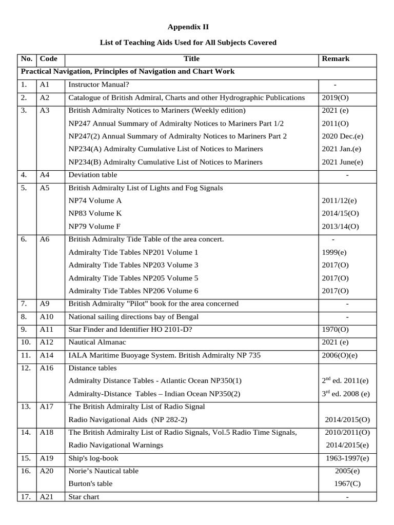 Appendix II List of Teaching Aids (a) | PDF | Navigation