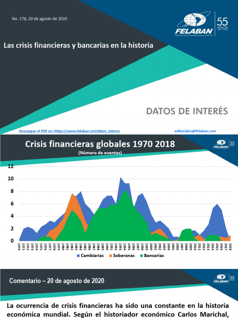 Las Crisis Financieras y Bancarias en La Historia | PDF | Crisis ...