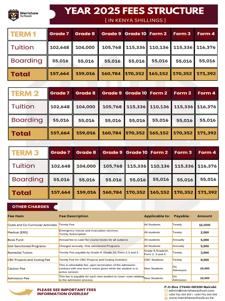 Fees Structure - 2025 | PDF | Tax Refund | Fee