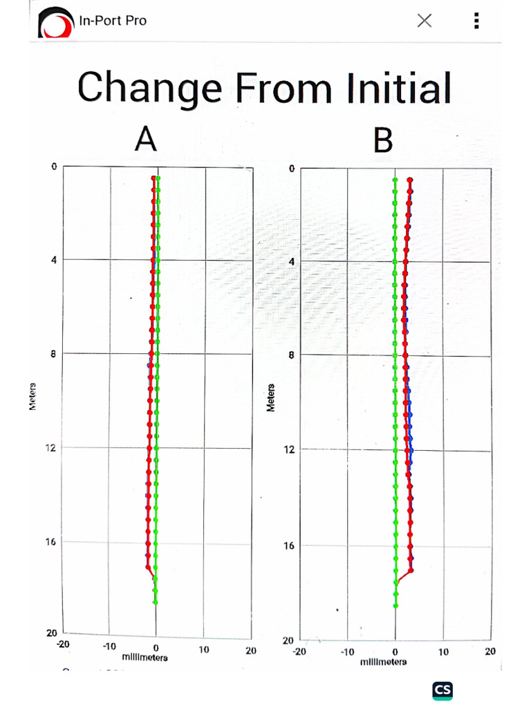 Inclinometer Reading | PDF