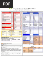 Tabela Dos Alimentos