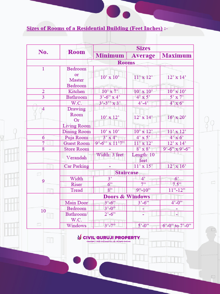 Standard Sizes of Rooms in Feet Inches 02 | PDF | Room | Interior Design