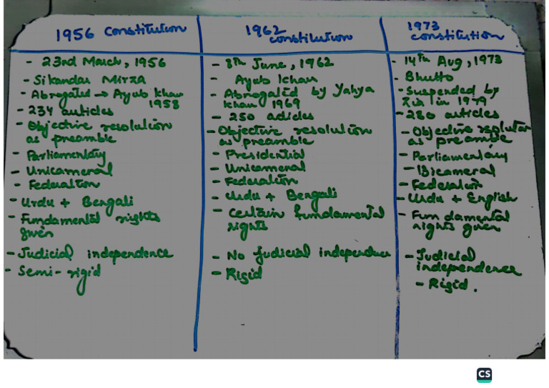 Constitutions Comparison Table | PDF
