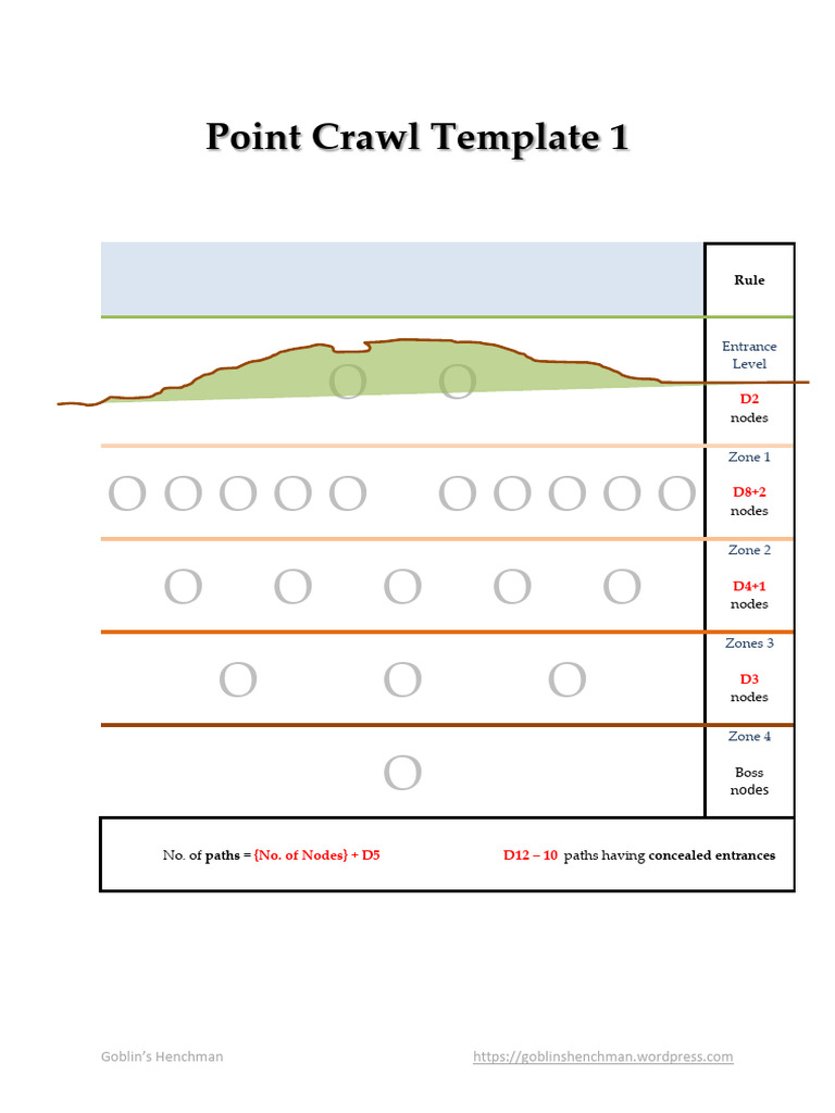Point Crawl Template | PDF | Apocrita | Insects