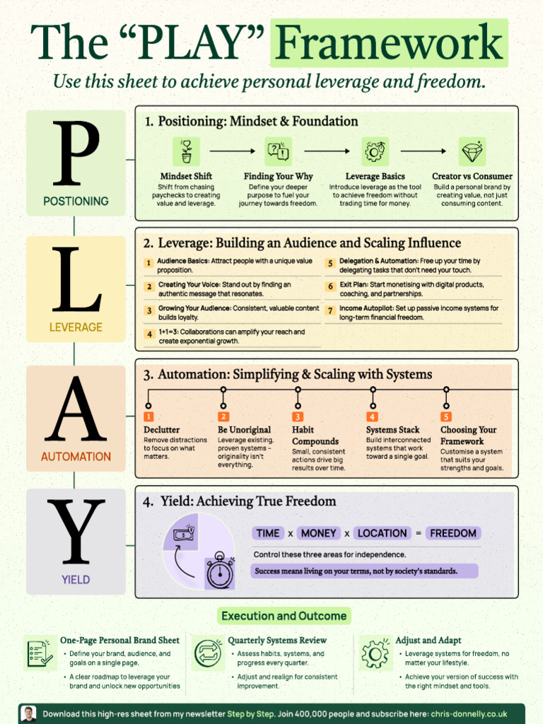 The PLAY Framework | PDF