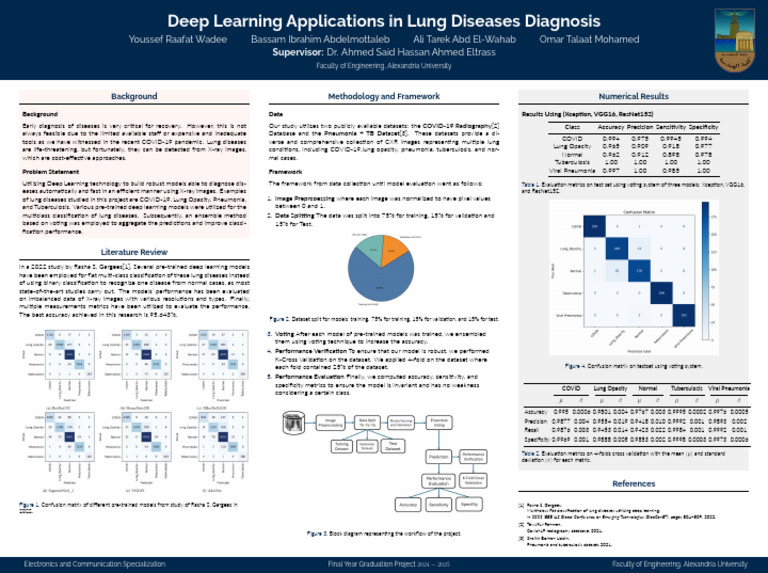Graduation Project Poster | PDF | Accuracy And Precision | Sensitivity ...