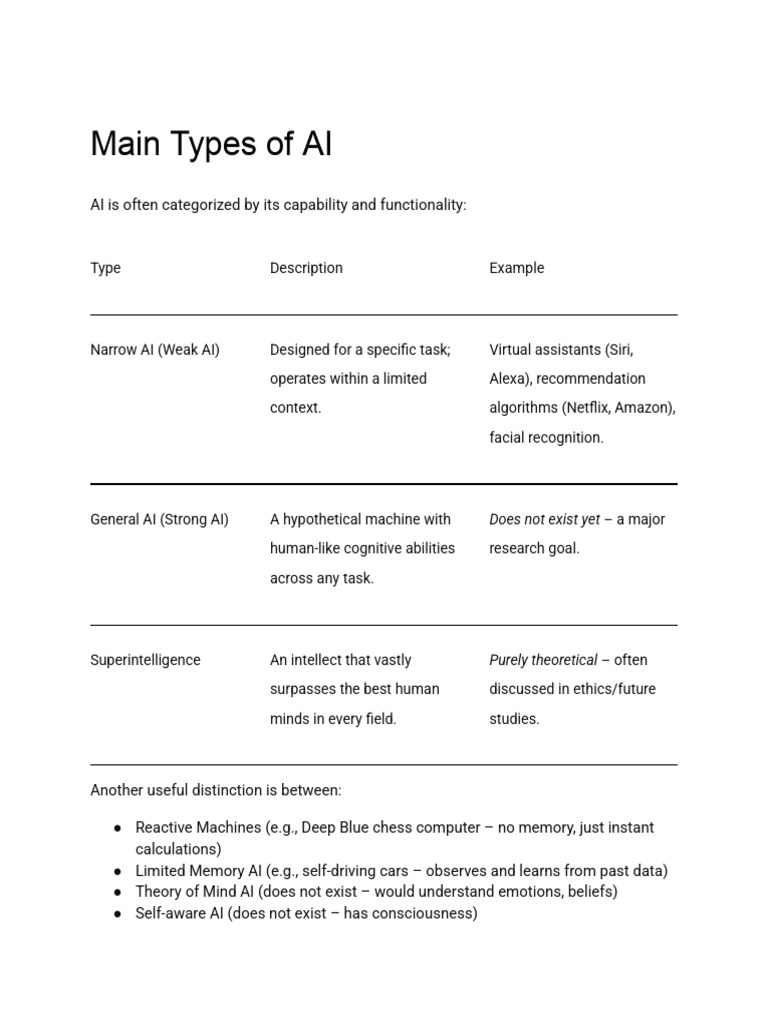 Main Types of AI | PDF | Artificial Intelligence | Intelligence (AI ...