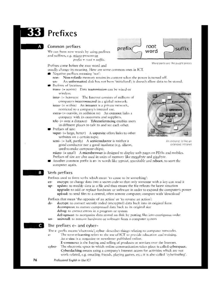 Prefixes and Suffixes | PDF