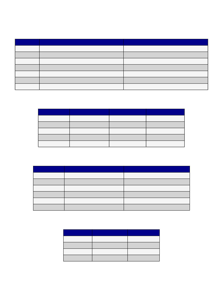 Cleaned Difference Tables CSA | PDF | Computing | Classes Of Computers