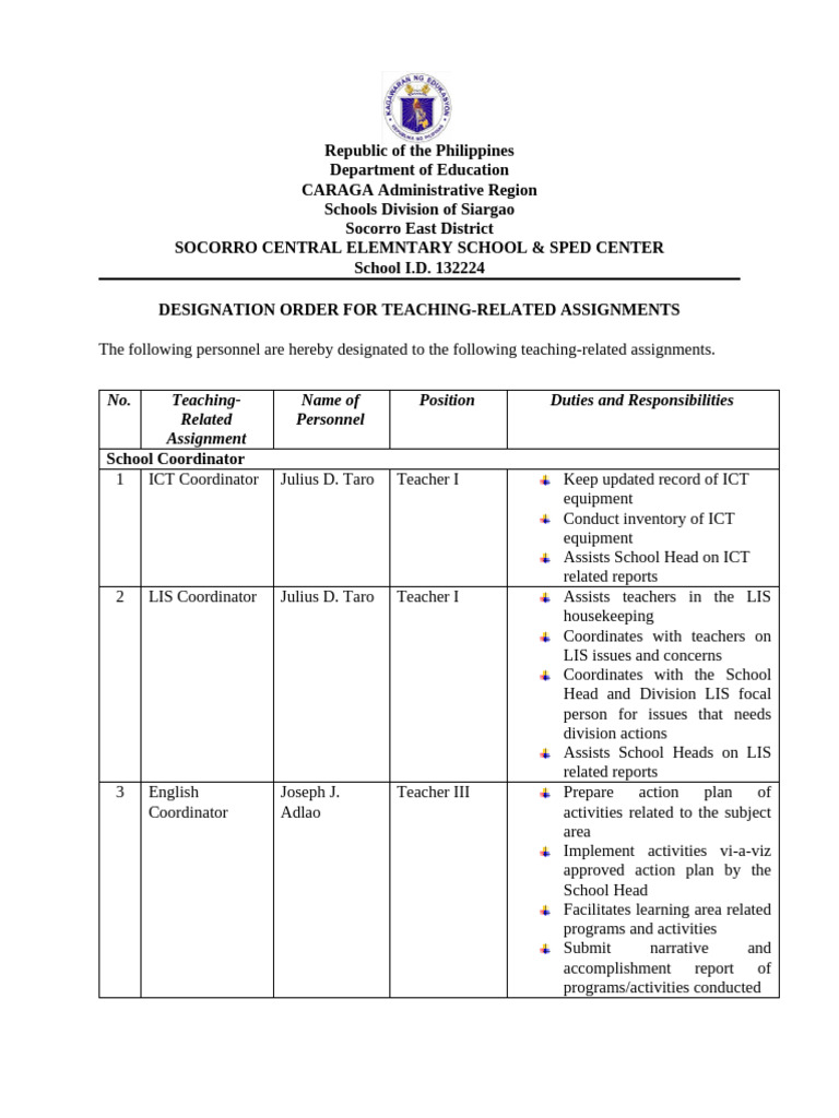 teaching-related assignments | PDF | Mentorship | Behavior Modification