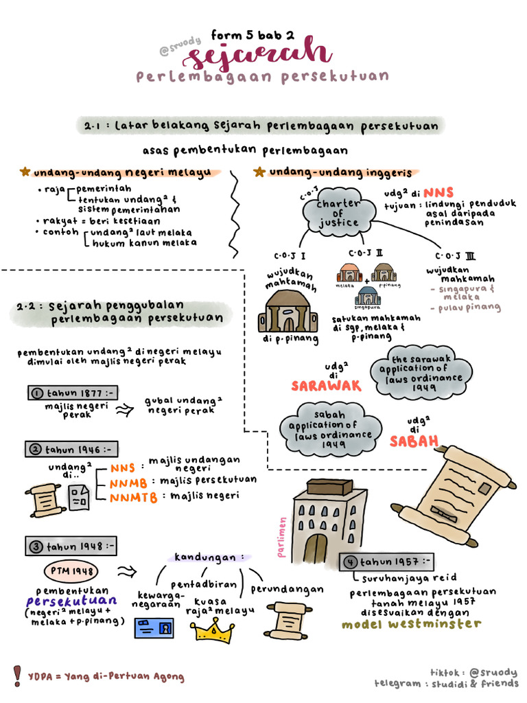 Nota Sejarah f5 Bab 2 ( 2.1 - 2.4 ) | PDF