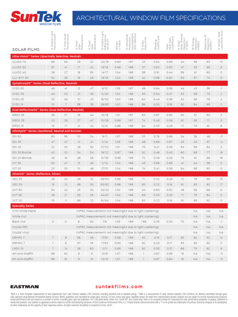 Architectural Window Film Solar Specifications | PDF | Infrared | Waves