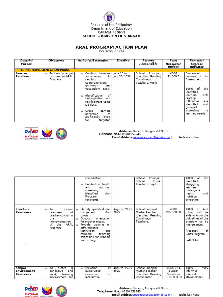 ARAL PROGRAM IMPLEMENTATION PLAN 2025 | PDF | Cognition | Human ...