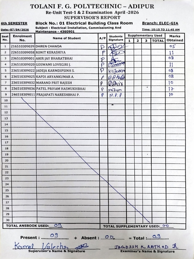 EICM ReUnit Test Apr. '26 Result | PDF