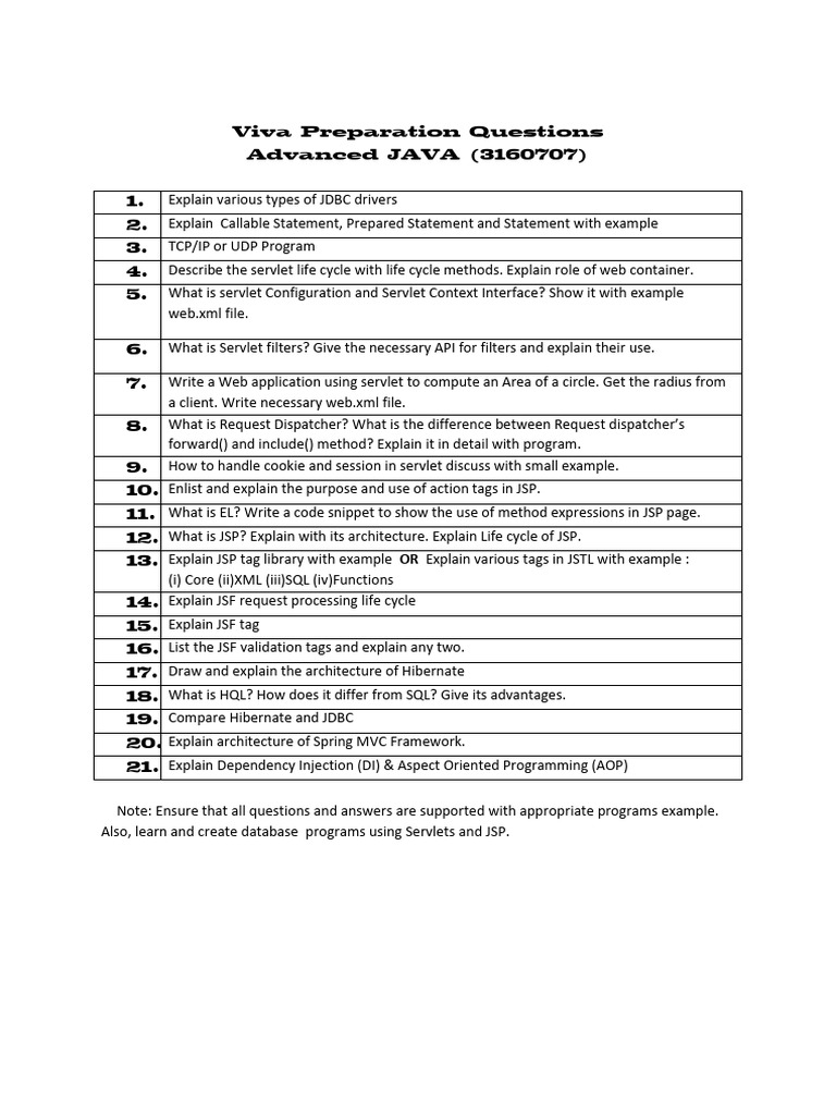 Advance Java Question_3160707 | PDF
