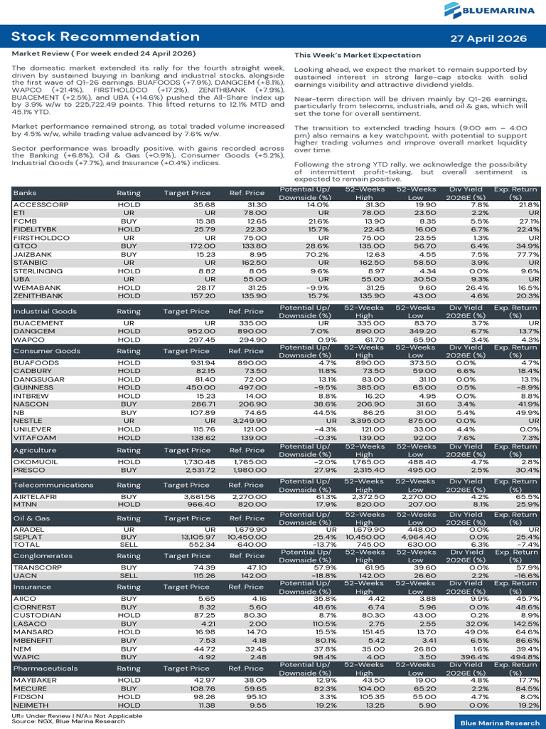 Stock Recommendation - 27 April 2026 - Bluemarina Research | PDF