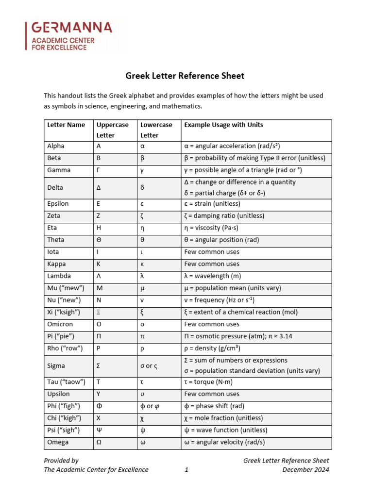 Greek Letter Reference Sheet Dec 2024 | PDF | Greek Alphabet | Western ...