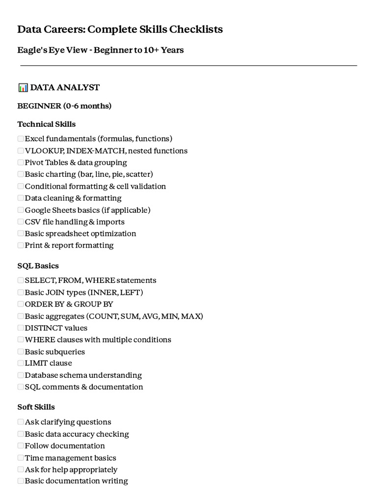 Data Roles Skills Checklists.md | PDF | Machine Learning | Statistics