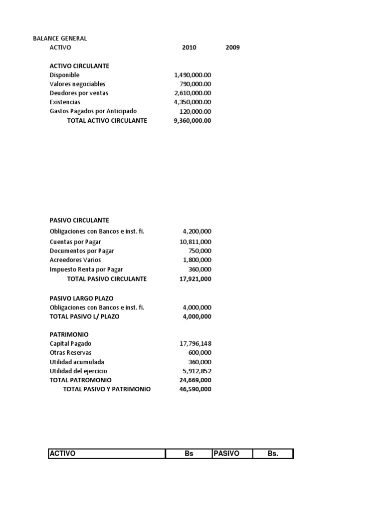Balance General Guia de Práctica Finanzas | PDF | Finanzas y dinero ...