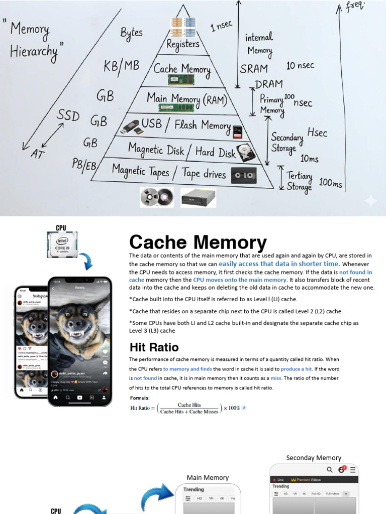 Cache Memory ( Ashmit_) | PDF