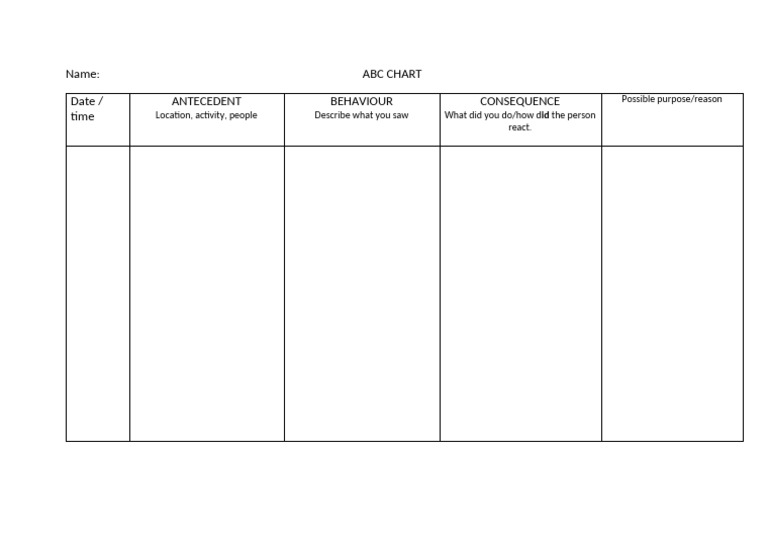 ABC-chart | PDF