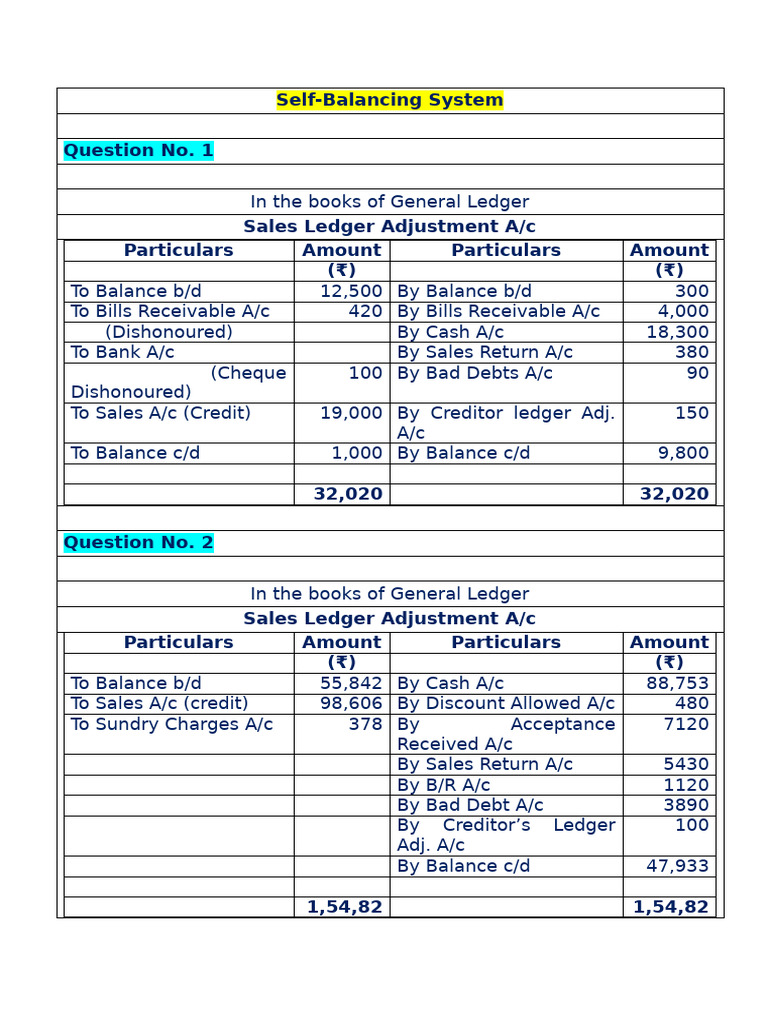 Self-Balancing Question & Answer | PDF | Credit | Finance & Money ...