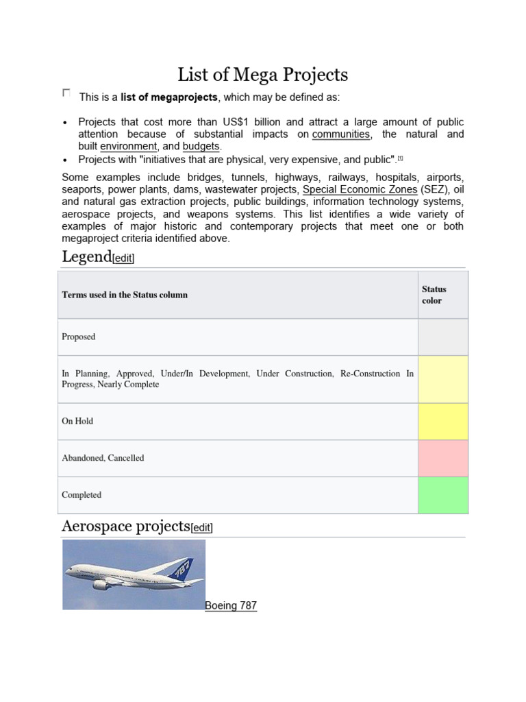 List of Mega Projects | PDF | Aircraft | Aviation