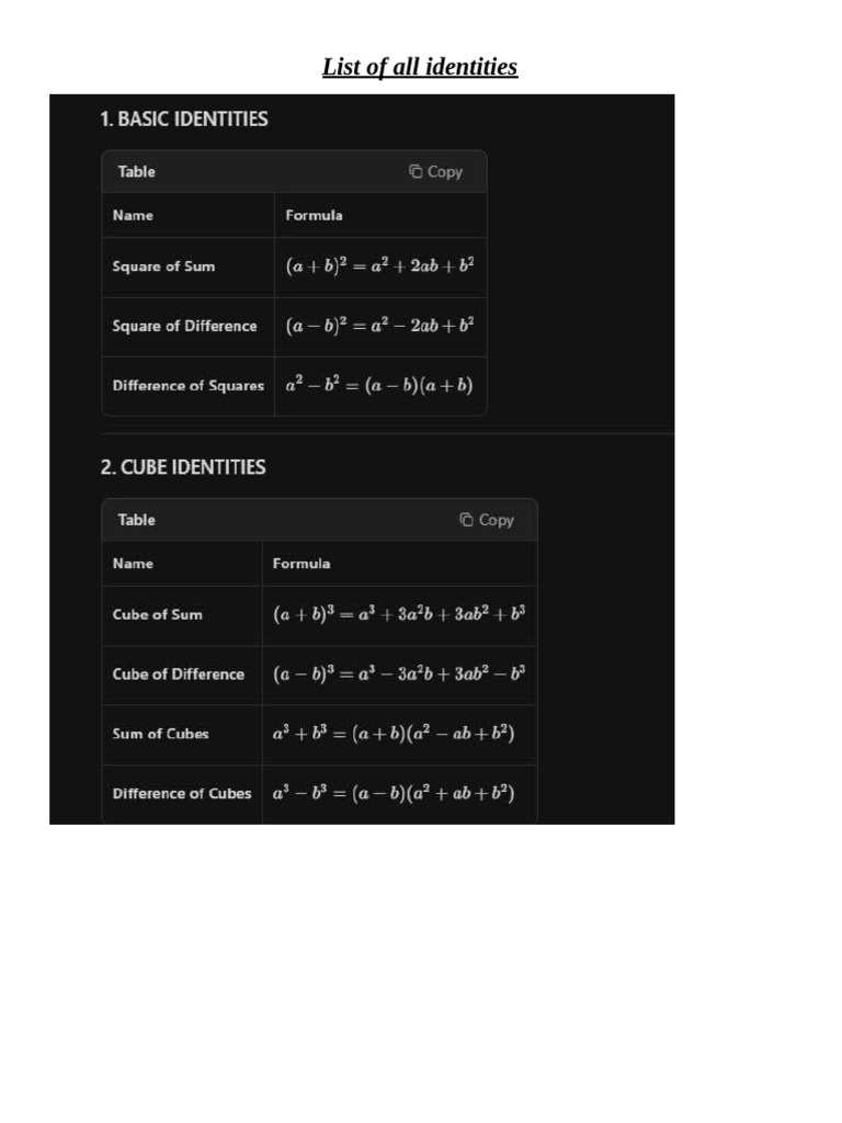 List of All Identities | PDF