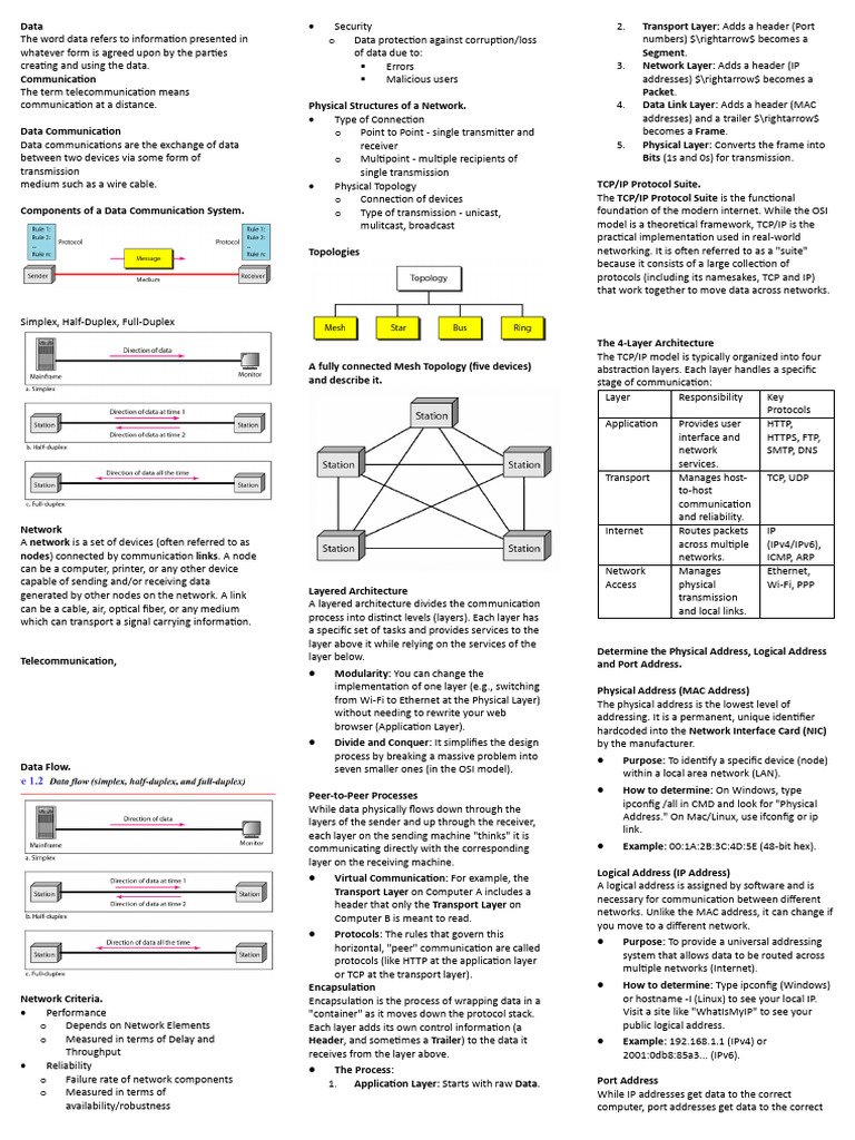 DC - Print | PDF | Computer Network | Osi Model