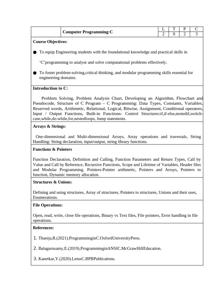 C Programming Syllabus | PDF | Pointer (Computer Programming ...