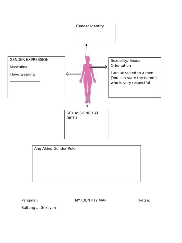 My Identity Map | PDF