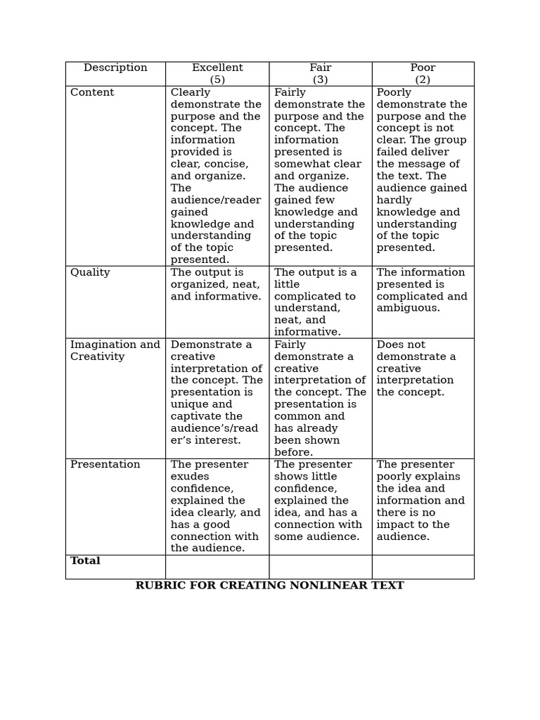 RUBRIC FOR VISUAL PRESENTATION | PDF | Information | Human Communication