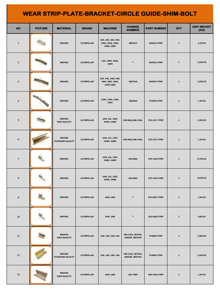 Ferhat Döküm (FSP) Product List | PDF | Mechanical Engineering | Machines