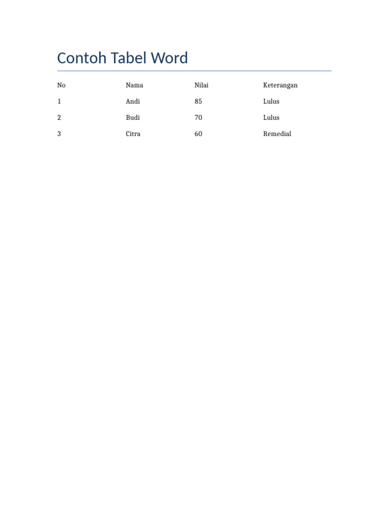 Tabel Word | PDF