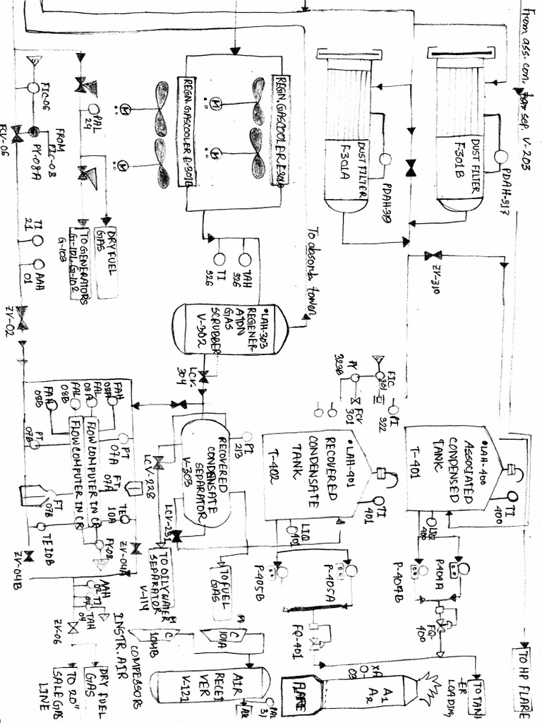 PFD part 4 | PDF
