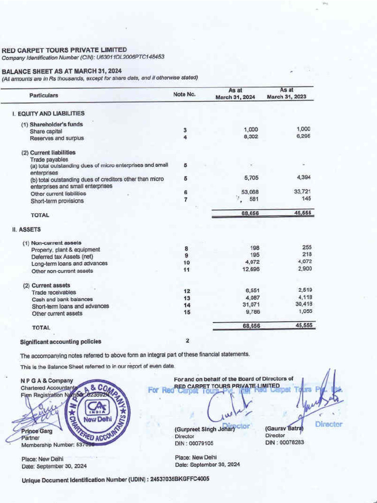 AOC-4_Revised1 Copy of Financial Staements | PDF