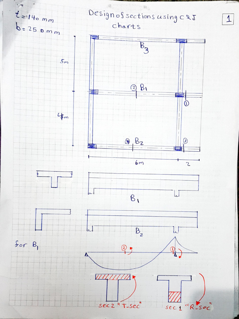 Design of Beams | PDF