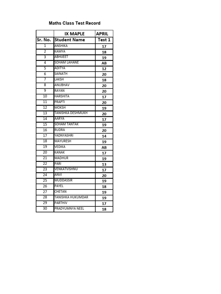 Mathematics Diagnostic Test Marks IX Maple | PDF