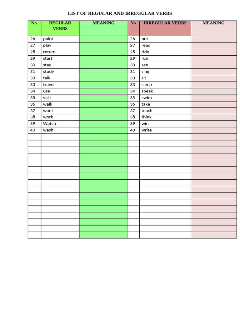List of Regular and Irregular Verbs | PDF