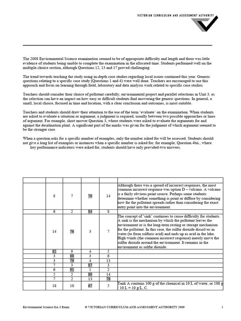 2008 Vcaa Unit 4 Report | PDF