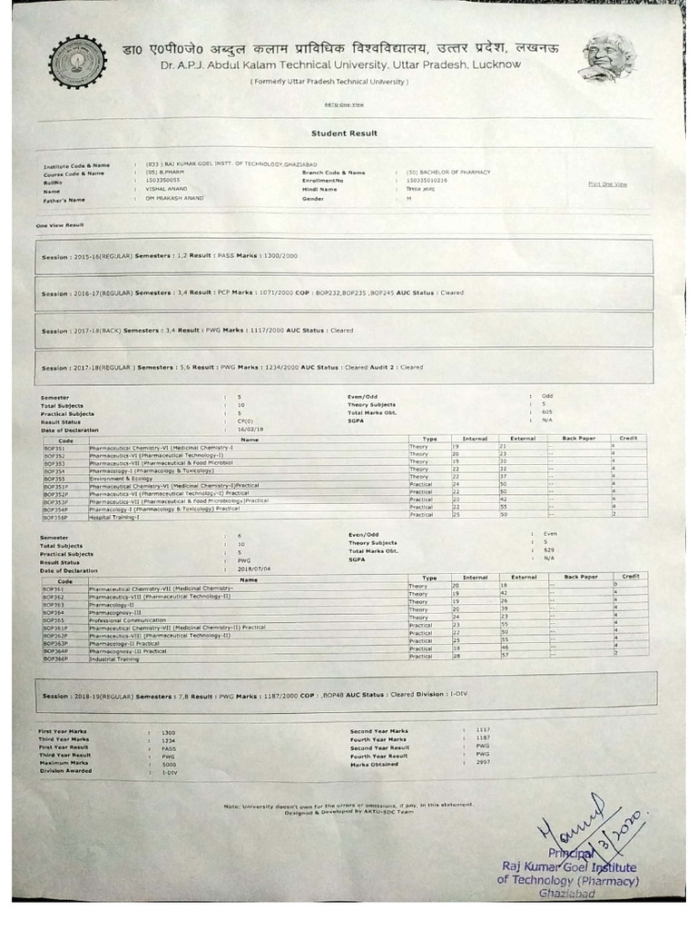 B.pharm Marksheet 3rd Year | PDF