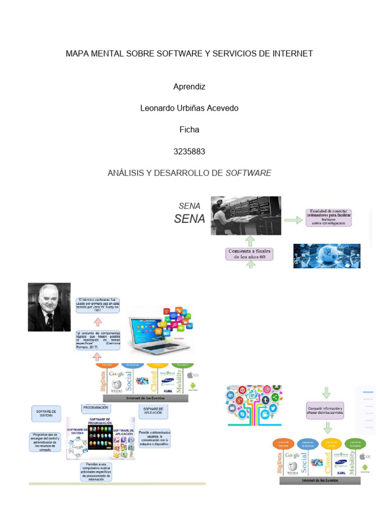 Mapa Mental Sobre Software y Servicios de Internet | PDF