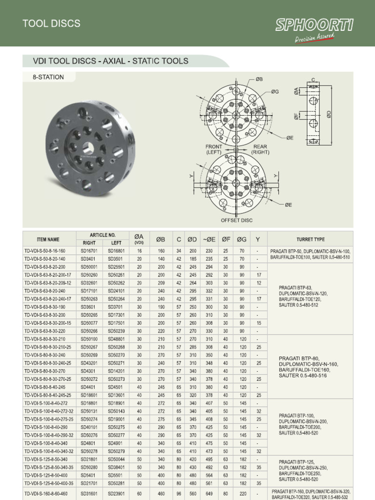 Disc Drawing | PDF