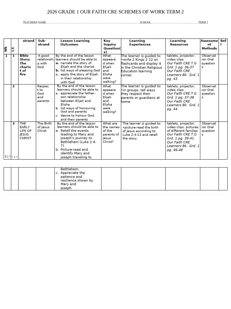 Grade 1 Term 2 Cre Schemes 2026 | PDF | Baptism | Jesus