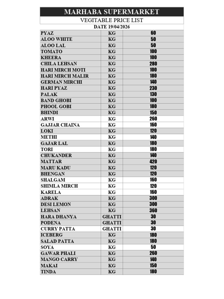 Vegetable & Fruit Price List 18-04-2026-1 | PDF