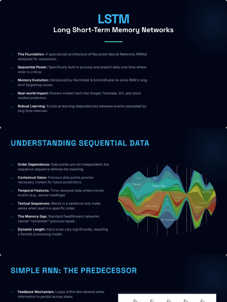 Long Short-Term Memory (LSTM) Deep Learning | PDF