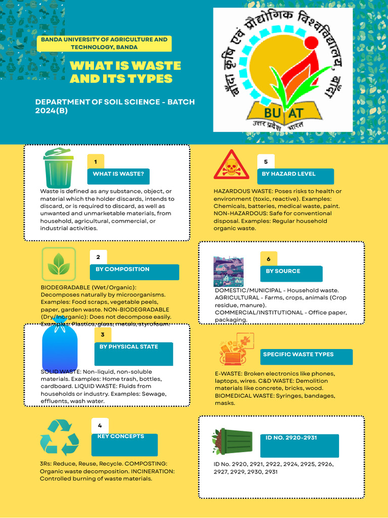 Educational Waste Management Poster for BUAAT Soil Science Department ...