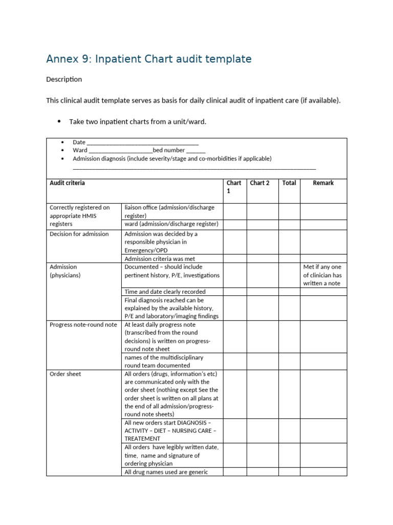 Inpatient Chart Audit Template | PDF | Medical Diagnosis | Patient
